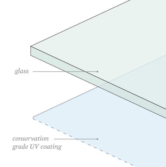 Tru Vue Conservation UV glass has a conservation-grade UV coating